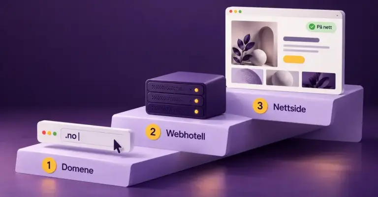 Illustrasjon av en trapp med tre steg fra domene via webhotell til en ferdig publisert nettside.